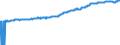 Indicator: Export Price Index (Harmonized System):: Taps, cocks, valves and similar appliances; parts thereof