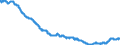 Indicator: Export Price Index (Harmonized System):: Electrical Machinery and Equipment and Parts Thereof; Sound Recorders and Reproducers, Television Image and Sound Recorders and Reproducers, and Parts and Accessories of Such Articles