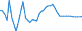 Indicator: Export Price Index (Harmonized System):: Radio and TV trans. apparatus, video recorders, and TV cameras (DISCONTINUED)