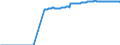 Indicator: Export Price Index (Harmonized System):: Diodes, Transistors and Semiconductor Devices; Photo-Sensitive Semiconductor Devices, Including Photovoltaic Cells; Light-Emitting Diodes (LED); Mounted Crystals; Parts Thereof