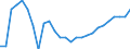 Indicator: Export Price Index (Harmonized System):: Electrical machines having individual functions, not elsewhere specified or included; parts (DISCONTINUED)