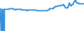 Indicator: Export Price Index (Harmonized System):: Insulated conductors; optical fiber cables w/individually sheathed fibers (DISCONTINUED)