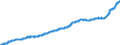 Indicator: Export Price Index (Harmonized System):: Vehicles Other Than Railway or Tramway Rolling Stock, and Parts and Accessories Thereof