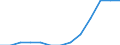 Indicator: Export Price Index (Harmonized System):: Ships, boats and floating structures (DISCONTINUED)