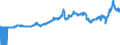 Indicator: Import Price Index by Origin (NAICS): All Industries for: Canada