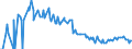 Indicator: Origination Fees and Discount Points for: 30-Year Fixed Rate Mortgage in the Southwest Freddie Mac Region (DISCONTINUED)