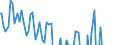 Indicator: Net Percentage of Domestic Banks Reporting Stronger Demand for: Auto Loans