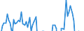 Indicator: Net Percentage of Domestic Banks Reporting Stronger Demand for: Credit Card Loans