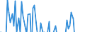 Indicator: Net Percentage of Domestic Banks Reporting Stronger Demand for: Consumer Loans Excluding Credit Card and Auto Loans