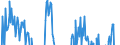 Indicator: Net Percentage of Domestic Banks Reporting Stronger Demand for: Commercial and Industrial Loans from Small Firms