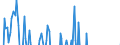 Indicator: Net Percentage of Domestic Banks Reporting Stronger Demand for: Consumer Loans (DISCONTINUED)