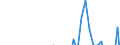 Indicator: Net Percentage of Domestic Banks Reporting Stronger Demand for: Nontraditional Mortgage Loans (DISCONTINUED)