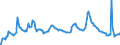 Indicator: Continued Claims (Insured Unemployment): ms (Insured Unemployment)