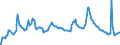 Indicator: Continued Claims (Insured Unemployment): 