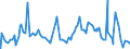 Indicator: Continued Claims (Insured Unemployment): in the U.S. Virgin Islands