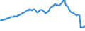 Indicator: Velocity of: M1 Money Stock