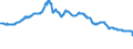 Indicator: Velocity of: MZM Money Stock (DISCONTINUED)