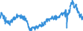 Indicator: Quits:: Trade, Transportation, and Utilities