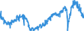 Indicator: Quits:: Accommodation and Food Services