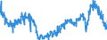 Indicator: Quits:: Accommodation and Food Services