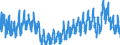 Indicator: Quits:: Total Nonfarm in West Census Region