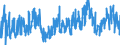 Indicator: Quits:: Mining and Logging