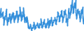 Indicator: Quits:: Durable Goods Manufacturing