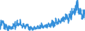 Indicator: Quits:: Transportation, Warehousing, and Utilities