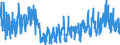 Indicator: Quits:: Financial Activities