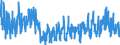 Indicator: Quits:: Financial Activities