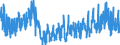 Indicator: Quits:: Finance and Insurance