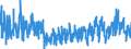 Indicator: Quits:: Real Estate and Rental and Leasing