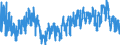 Indicator: Quits:: Professional and Business Services