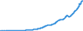 Indicator: Debt of Domestic Nonfinancial Sectors (DISCONTINUED): Loans; Liability, Level