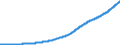 Indicator: Debt of Domestic Nonfinancial Sectors (DISCONTINUED): 