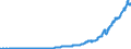 Indicator: Debt of Domestic Nonfinancial Sectors (DISCONTINUED): ity, Level