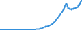 Indicator: Debt of Domestic Nonfinancial Sectors (DISCONTINUED): s; Liability, Level