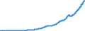 Indicator: Debt of Domestic Nonfinancial Sectors (DISCONTINUED): ability, Level