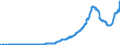 Indicator: Issuers of Asset-Backed Securities;: t Securities and Loans; Asset, Level