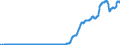 Indicator: Issuers of Asset-Backed Securities;: truments; Asset, Level (DISCONTINUED)