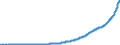 Indicator: Issuers of Asset-Backed Securities;: Loans; Asset, Level