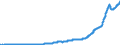 Indicator: Nonfinancial Noncorporate Business;: Depository Institution Loans Not Elsewhere Classified, Excluding Noncorporate Farms; Liability, Level (DISCONTINUED)