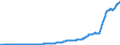 Indicator: Nonfinancial Noncorporate Business;: Checkable Deposits and Currency, Excluding Noncorporate Farms; Asset, Level (DISCONTINUED)