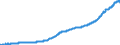 Indicator: Nonfinancial Noncorporate Business;: Equipment, Current Cost Basis, Level (DISCONTINUED)