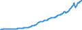 Indicator: Nonfinancial Noncorporate Business;: Inventories, Excluding Noncorporate Farms, Level (DISCONTINUED)