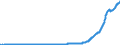 Indicator: Nonfinancial Noncorporate Business;: Total Miscellaneous Assets, Excluding Noncorporate Farms, Level (DISCONTINUED)