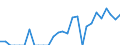 Indicator: Current Account Balance: Total Income for Canada (DISCONTINUED): 