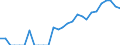 Indicator: Current Account Balance: Total Income for Canada (DISCONTINUED): 