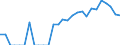 Indicator: Current Account Balance: Total Income for Canada (DISCONTINUED): 