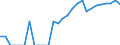 Indicator: Current Account Balance: Total Income for Canada (DISCONTINUED): 